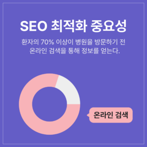 SEO 최적화: 의료 뷰티 키워드 분석 및 활용법