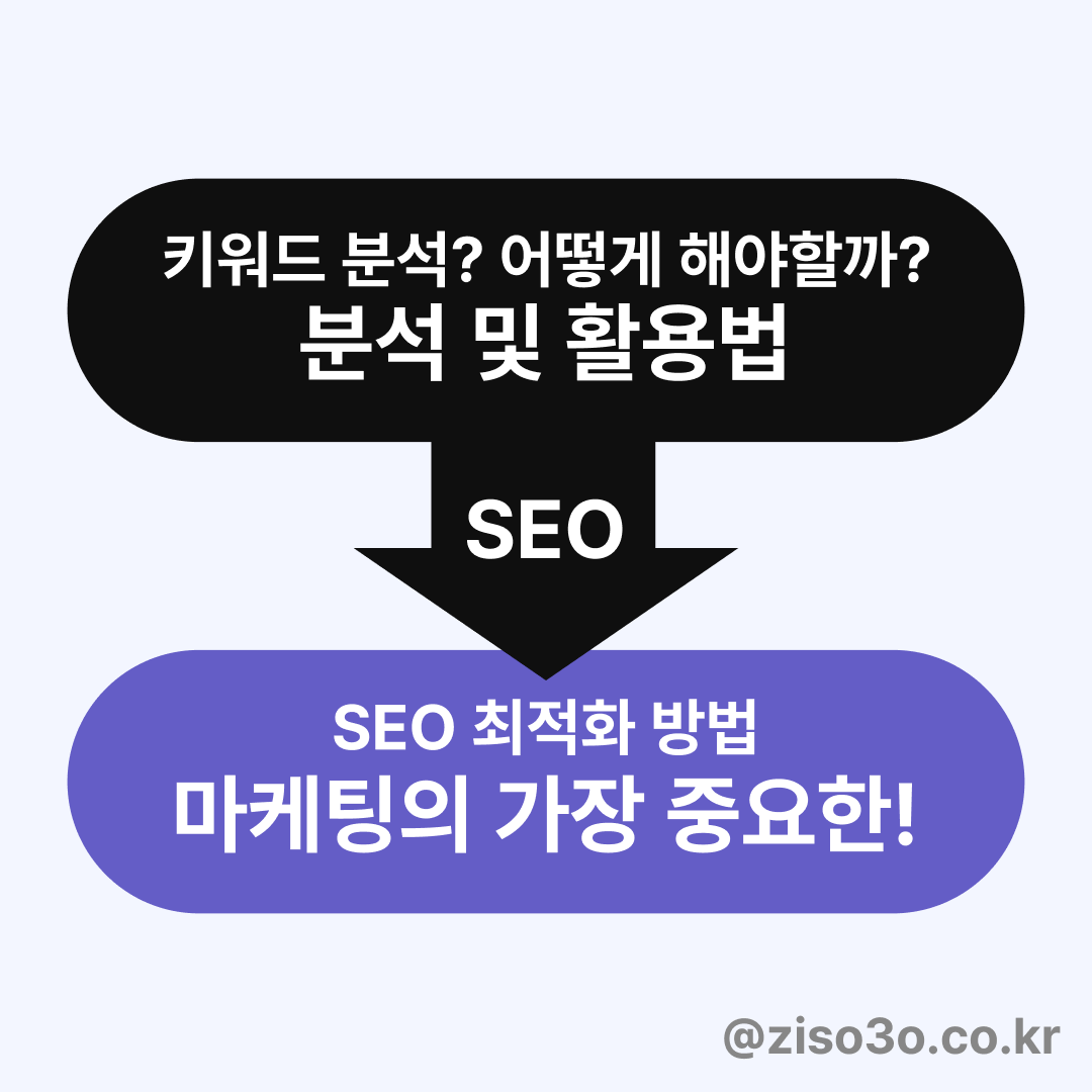 SEO 최적화: 의료 뷰티 키워드 분석 및 활용법