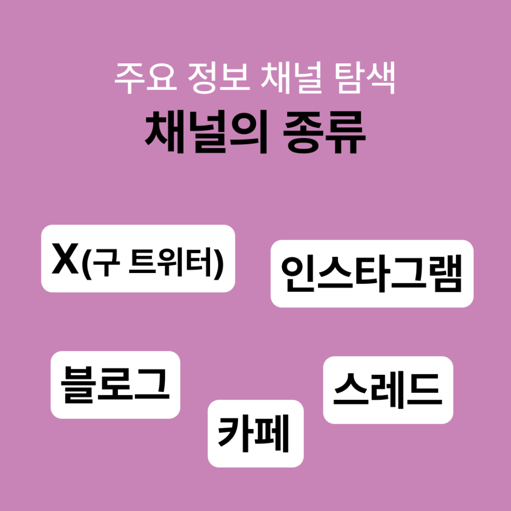 2030 세대가 병원을 선택하는 기준과 마케팅 전략 3 2030 세대가 병원을 선택하는 기준과 마케팅 전략 그리고 탐색 채널의 종류